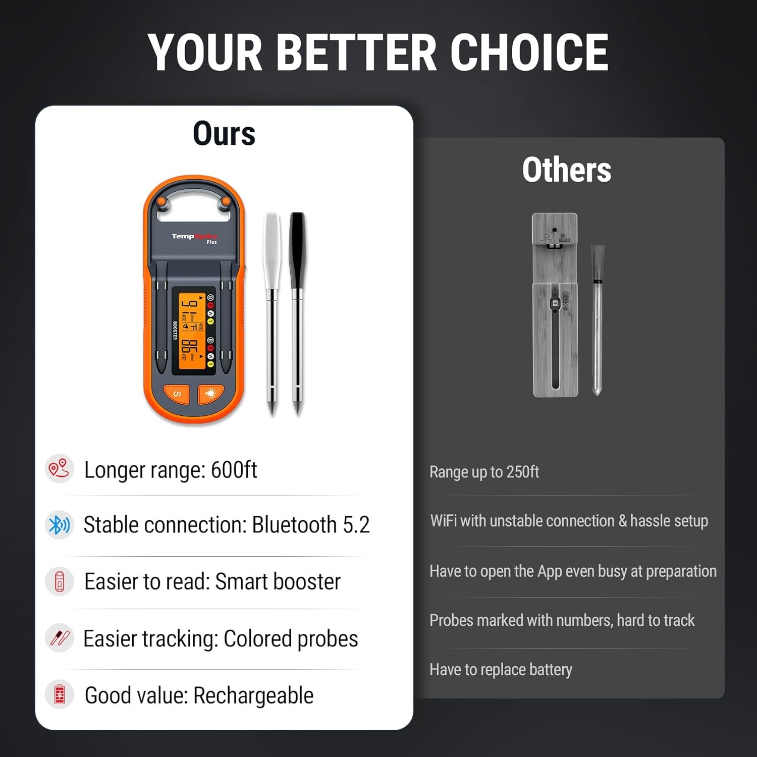 1756234418_ThermoPro-TempSpike-Plus-600ft-Wireless-Meat-Thermometer-with-2-Color-Coded-Probes-Bluetooth-Meat-Thermometer-Wireless-with-LCD-Enhanced-Booster-for-Food-Cooking-Grill-Smoker.jpg