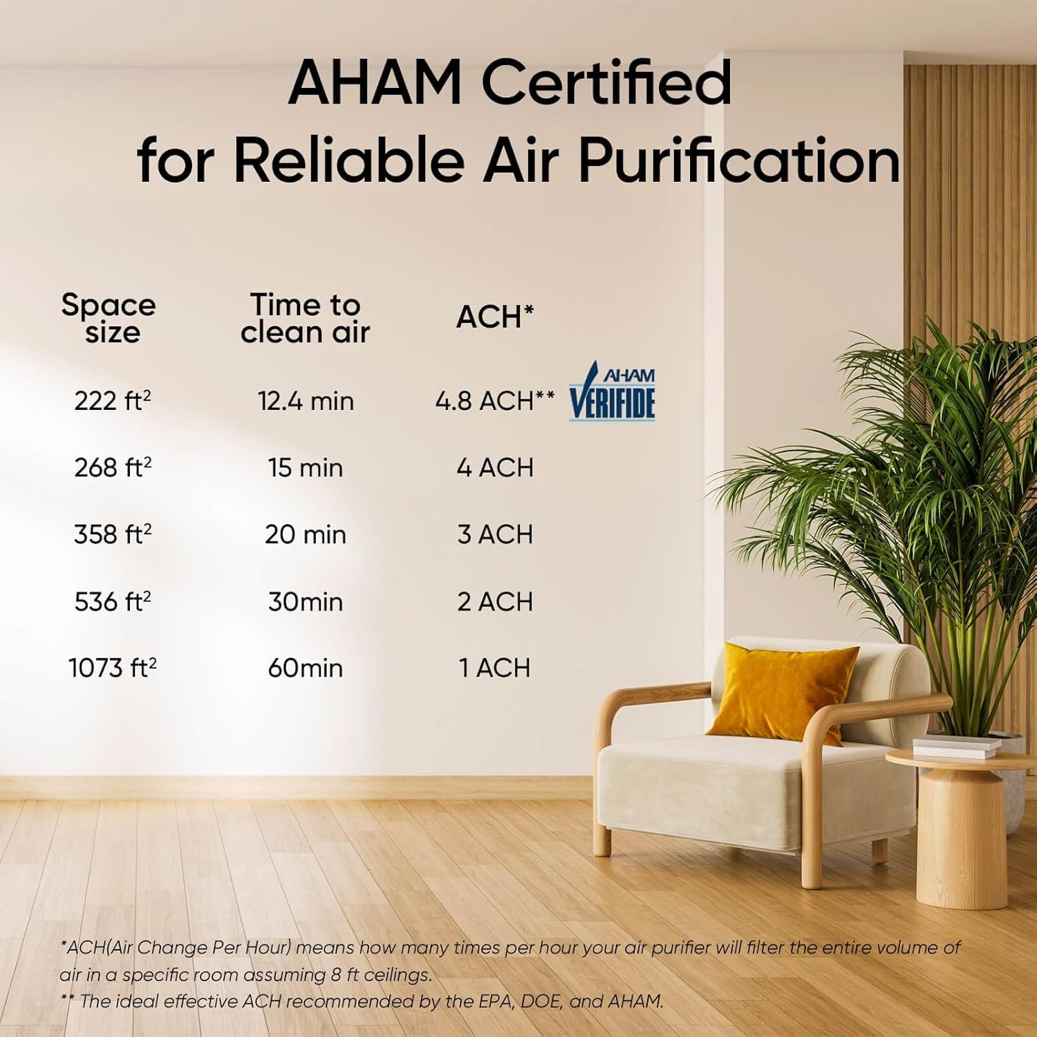 1756672424_LEVOIT-Air-Purifier-for-Home-Large-Room-Up-to-1073Ft²-with-Air-Quality-Monitor-AHAM-VERIFIDE-Smart-WiFi-Washable-Pre-Filter-HEPA-Sleep-Mode-for-Pets-Allergies-Dust-Pollen-Vital-100S-P-White.jpg