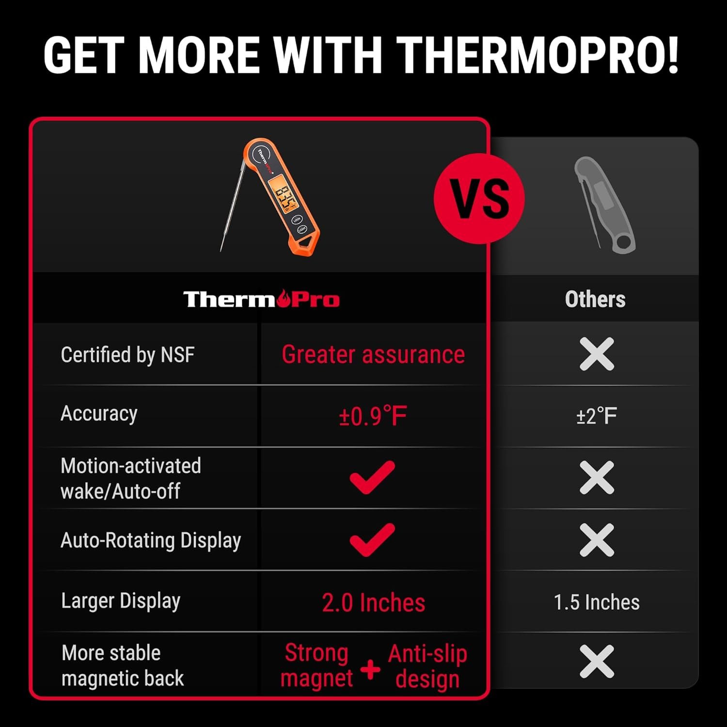ThermoPro-TP19H-Digital-Meat-Thermometer-for-Cooking-with-Ambidextrous-Backlit-and-Motion-Sensing-Kitchen-Cooking-Food-Thermometer-for-BBQ-Grill-Smoker-Oil-Fry-Candy-Instant-Read-Thermometer.jpg