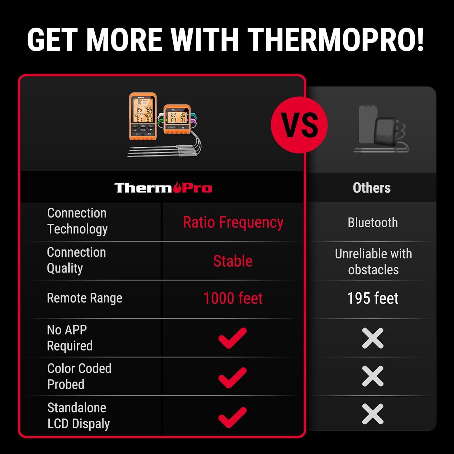 ThermoPro-TP829-1000ft-Wireless-Meat-Thermometer-Digital-for-Grilling-and-Smoking-4-Meat-Probes-Grill-Thermometer-for-Outside-Grill-BBQ-Thermometer-for-Cooking-Turkey-Temperature-Indicator.jpg