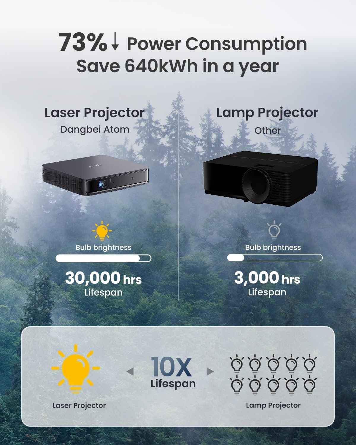 1760913131_Dangbei-Atom-Portable-Laser-Projector-1200-ISO-Lumens-3D-Ready-Official-Netflix-1080p-HD-with-4K-HDR-Input-180-Display-HDR10-2x5W-Dolby-Audio-Home-Theater-Projector-with-WiFi-and-Bluetooth.jpg