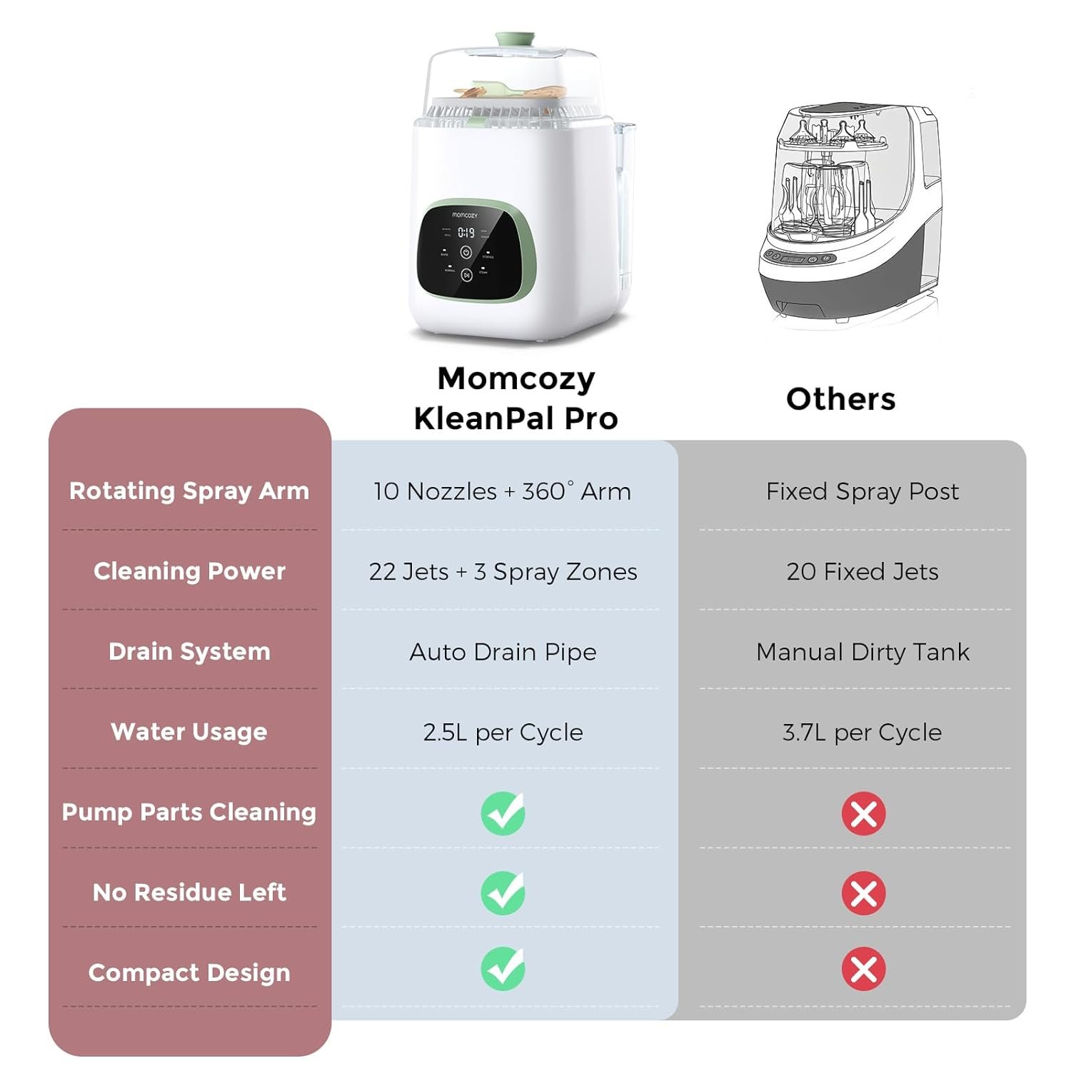 1761092948_Momcozy-KleanPal-Pro-Baby-Bottle-Washer-Sterilizer-Dryer-All-in-One-Cleaning-Machine-for-Bottles-Pump-Parts-Baby-Essentials-Time-Saving-Effortless-Care.jpg