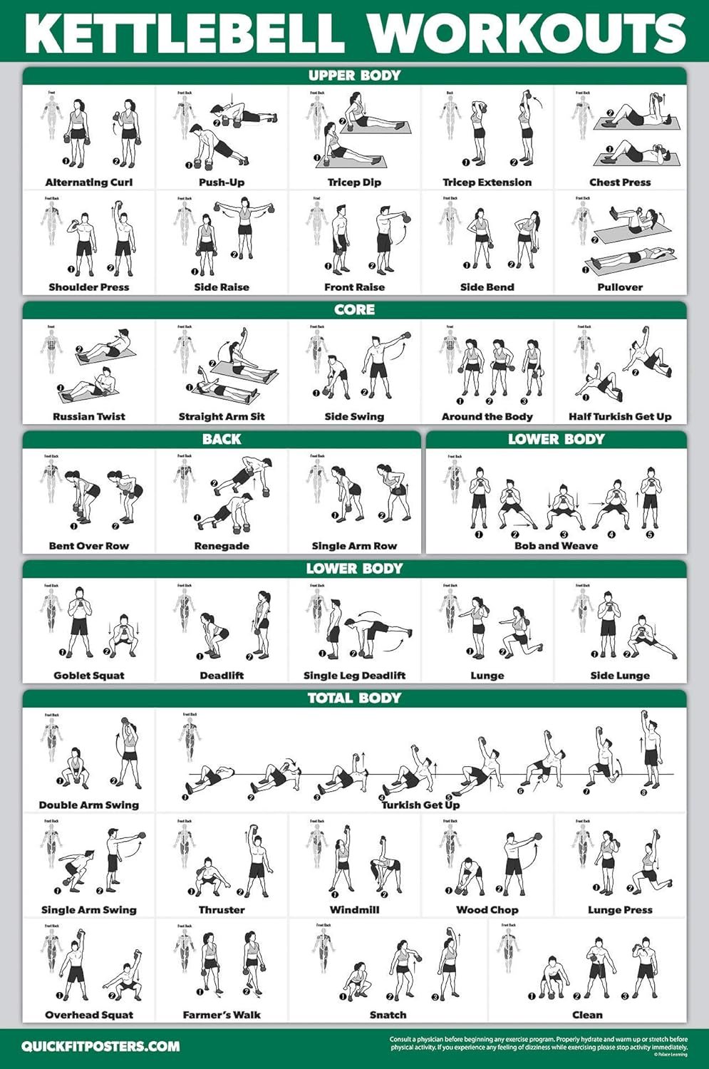QUICKFIT Kettlebell Workout Exercise Poster | Illustrated Guide | Kettle